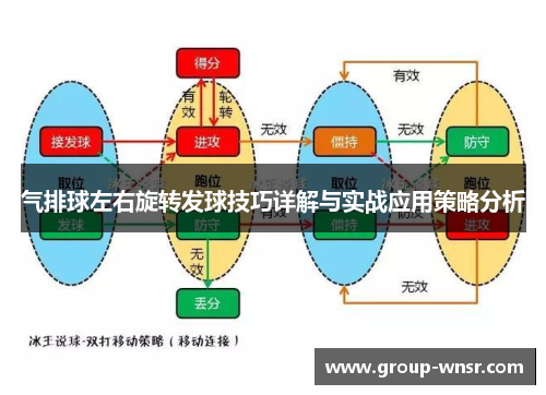 气排球左右旋转发球技巧详解与实战应用策略分析
