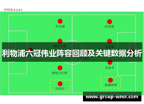 利物浦六冠伟业阵容回顾及关键数据分析