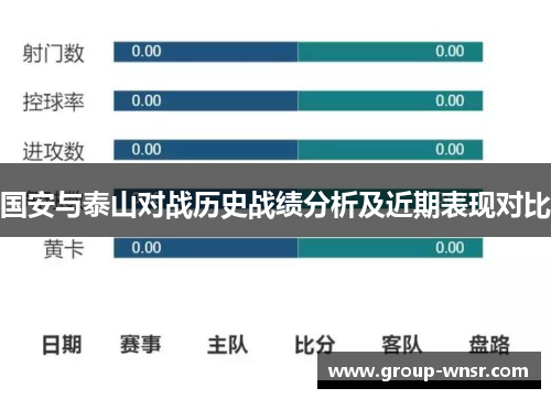 国安与泰山对战历史战绩分析及近期表现对比